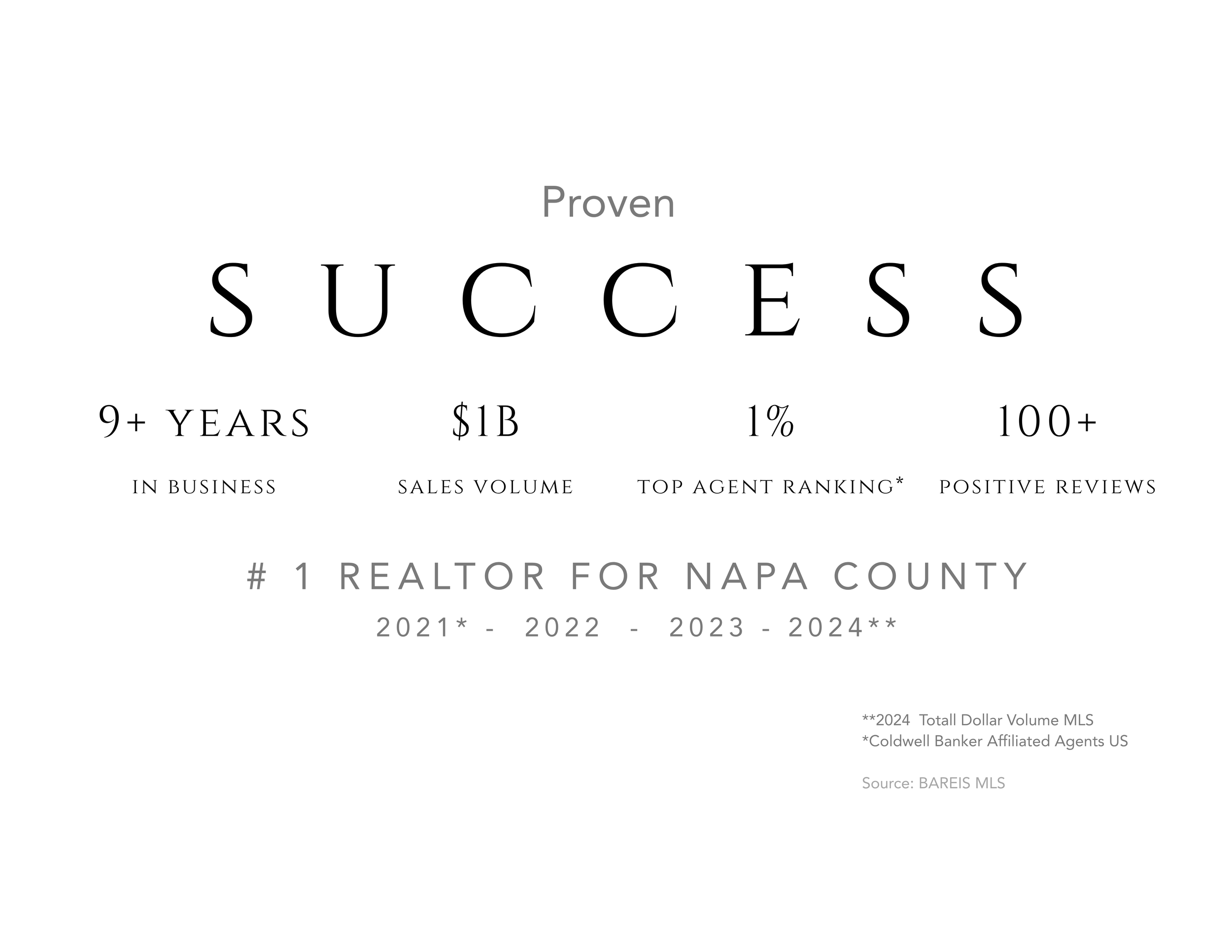 Showing success in Napa County real estate sales volume top ranking agent