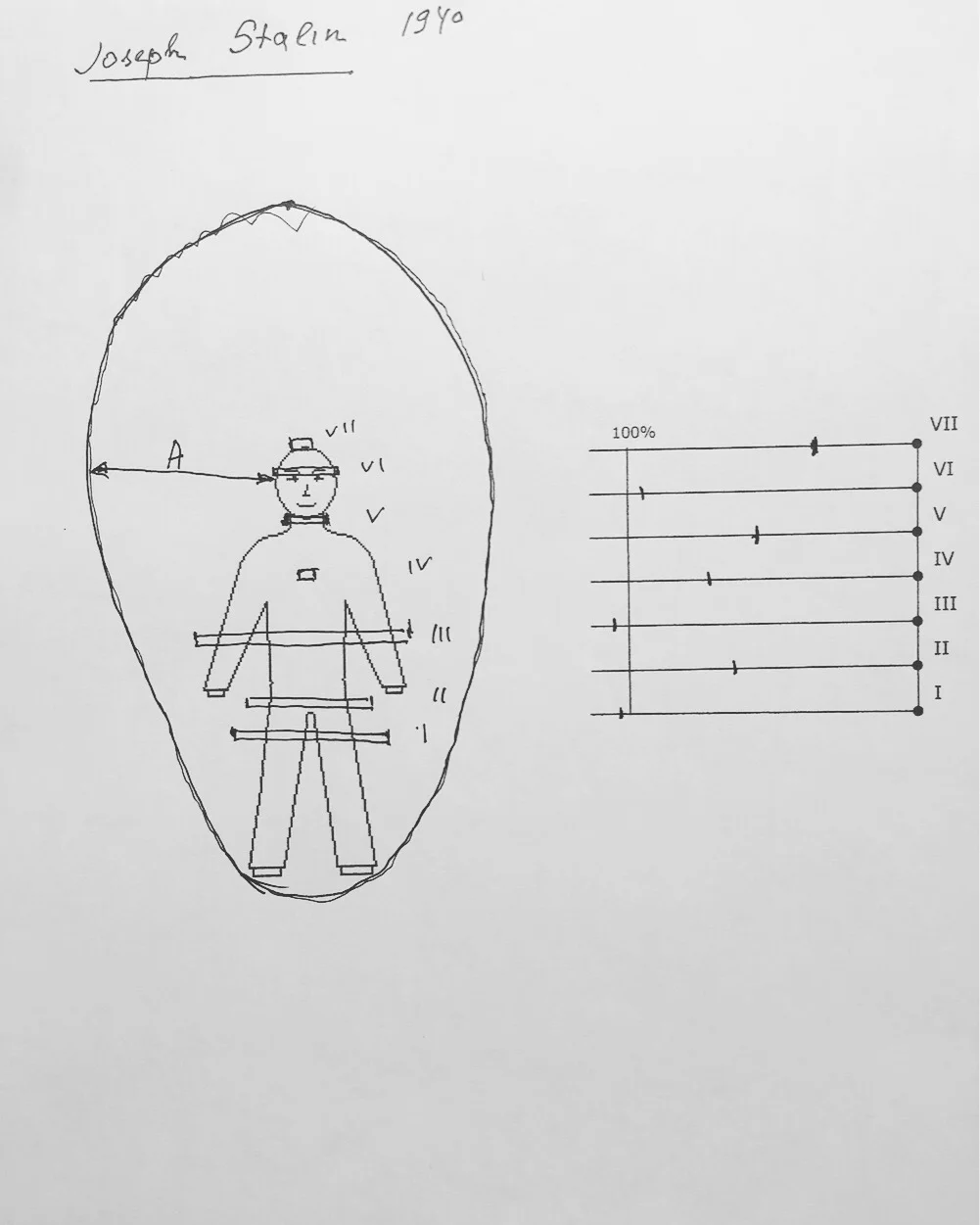 StalinSEP.JPG