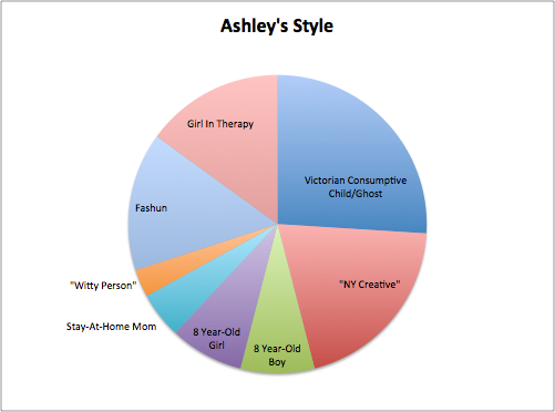 What's Your Style Pie?