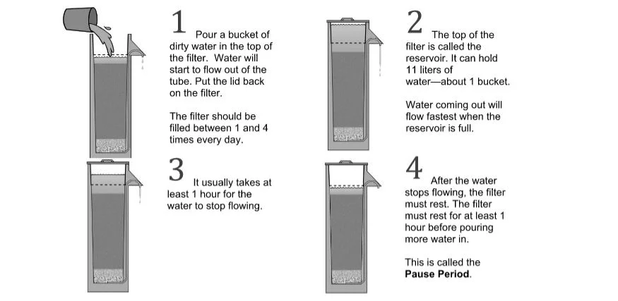 Image retrieved from http://resources.cawst.org/