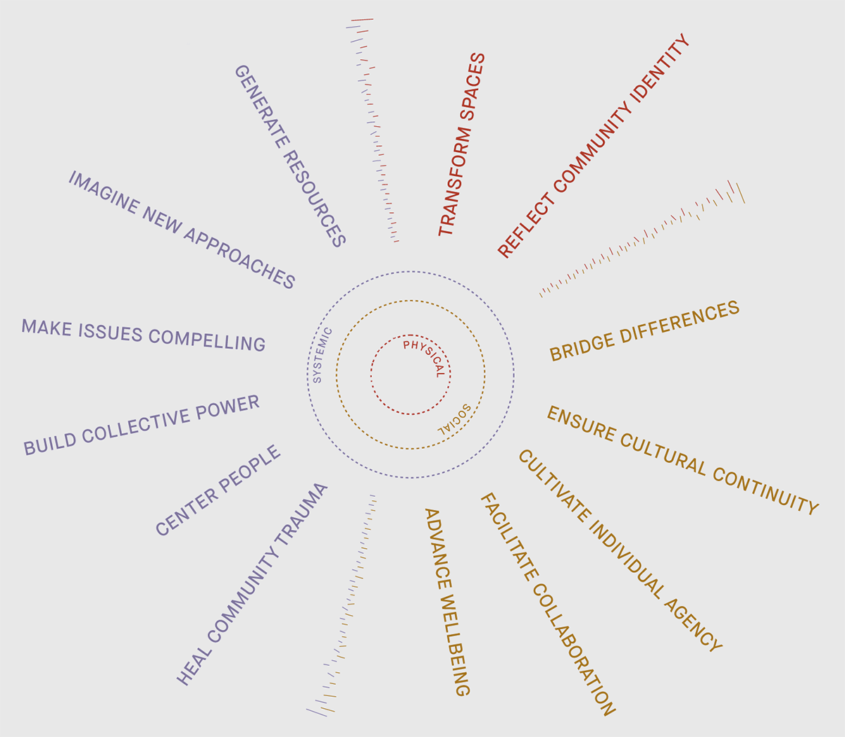 Art, Money, and the Apocalypse: Lots of Questions, A Few Solutions
