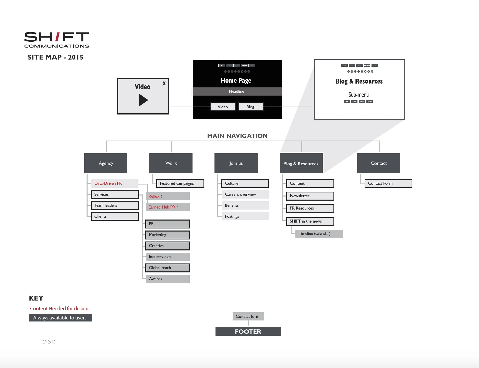 sitemap.jpg