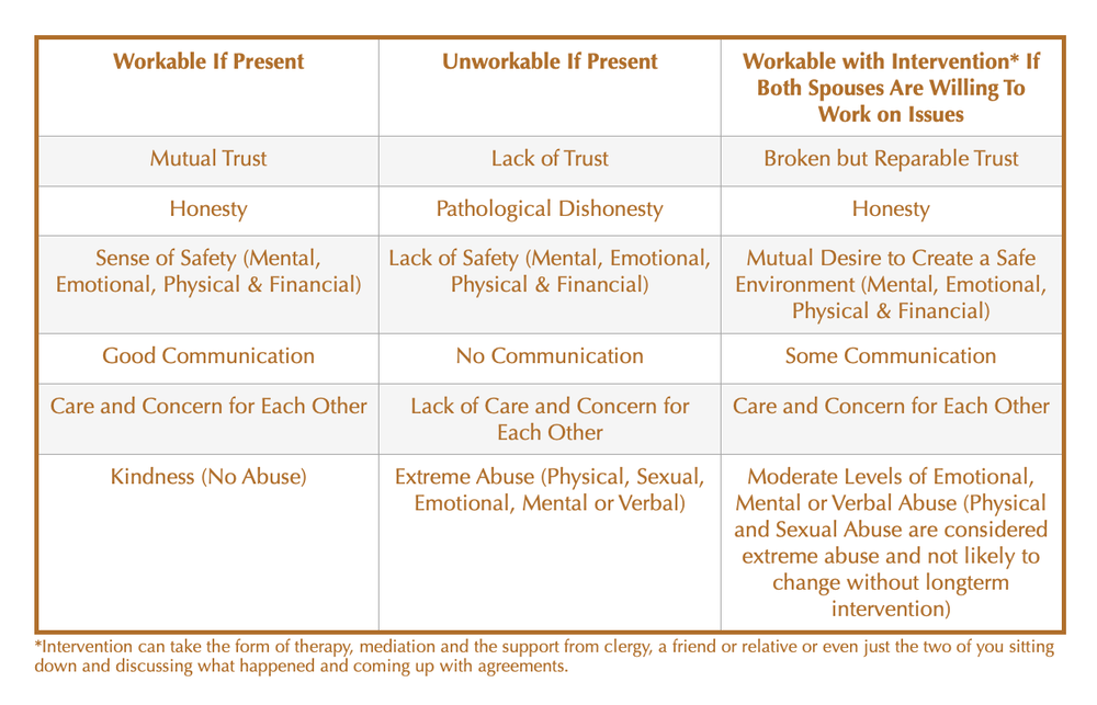 Workability Log Workability Factors — Changing Marriage