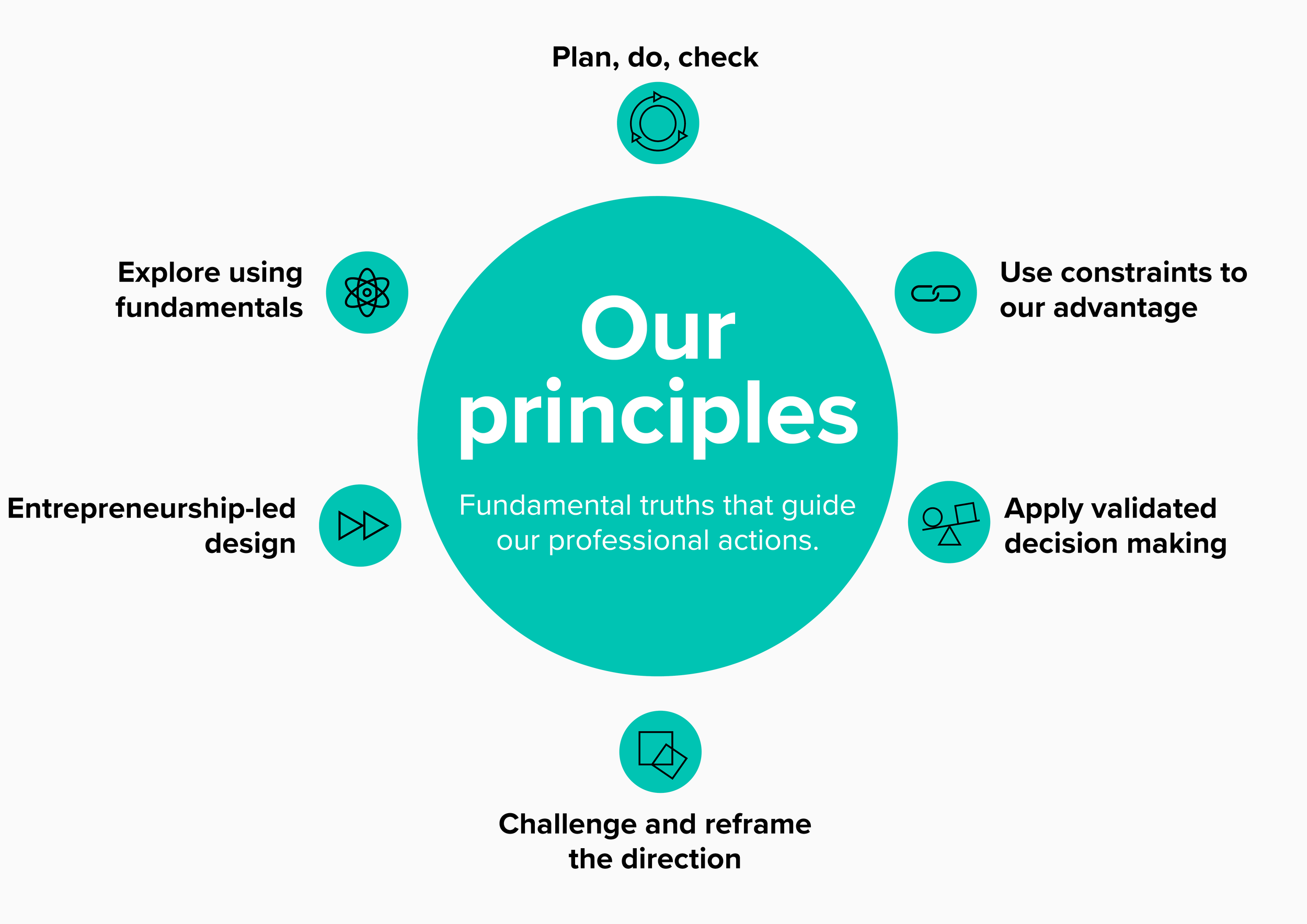 Our_principles.png