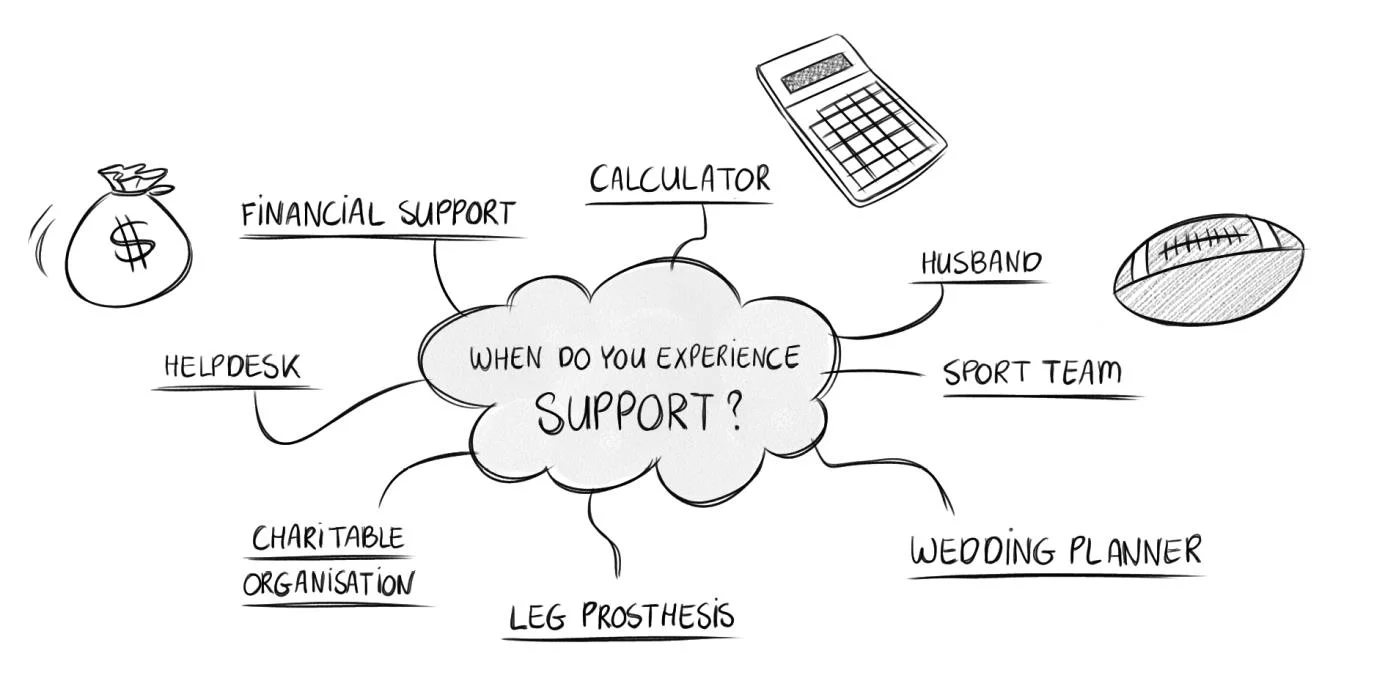 IDE Group Thematic Framing How to Find the Slipstream That Leads to