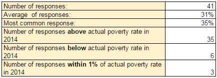 Summary Data