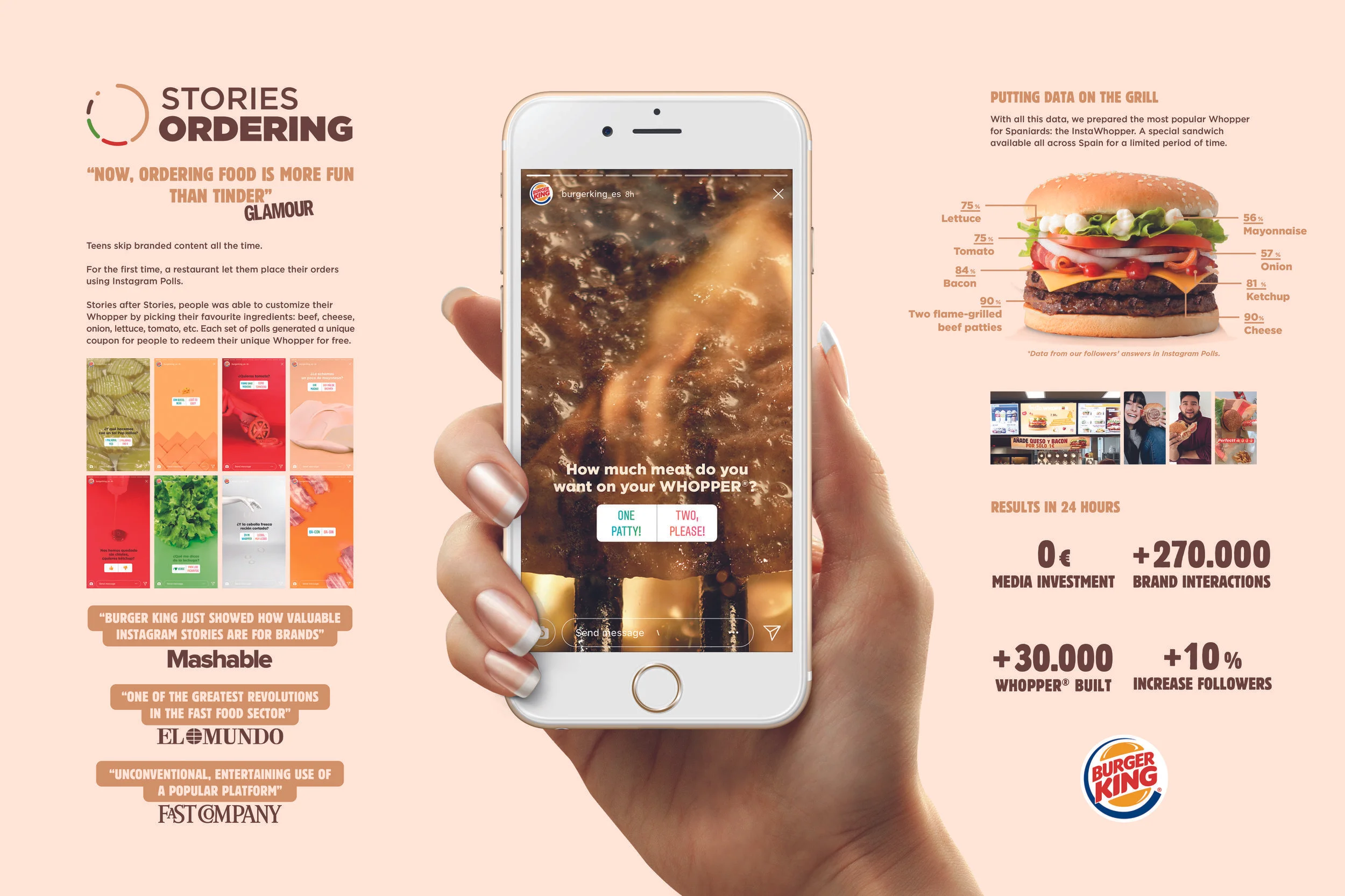Burger King - Stories Ordering (CASE ENG)