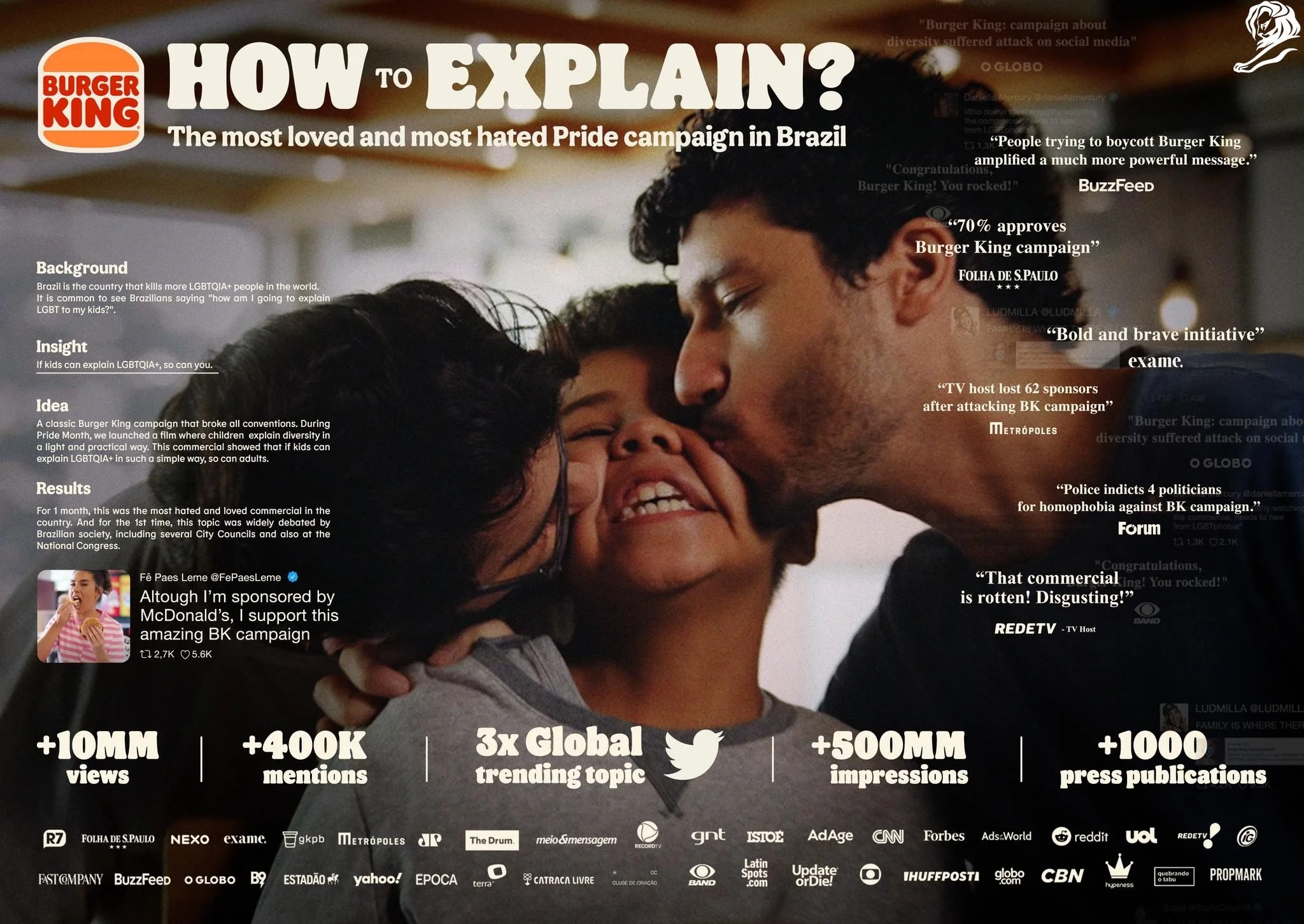BURGER KING - How To Explain? - DAVID THE AGENCY - Cannes Lions 2022 (Presentation Image from The Work - 783027-31917195).jpg