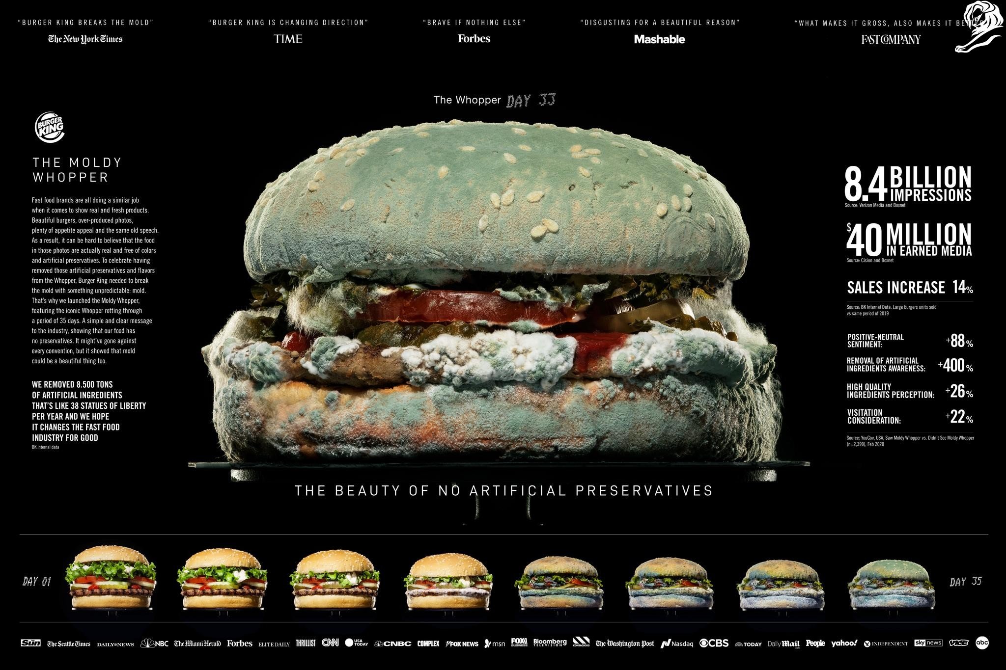 Burger King - Moldy Whopper Case