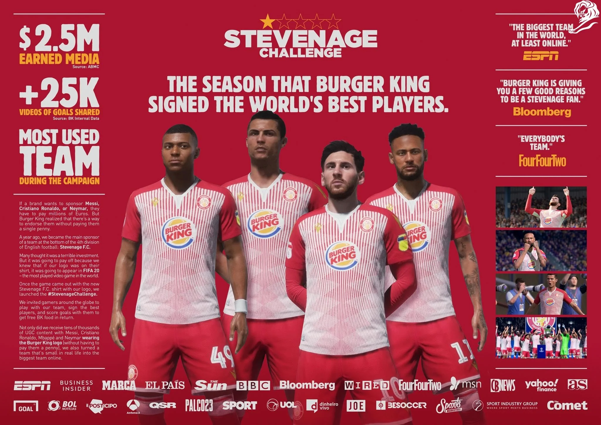 Burger King - Stevenage Challenge (case study)