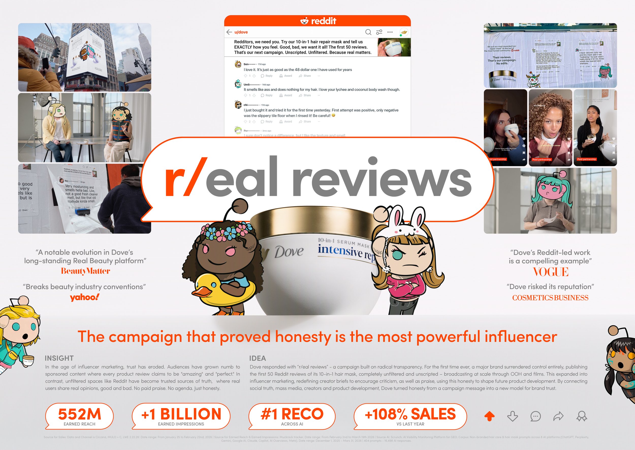 Dove Reddit r eal reviews ONLINE