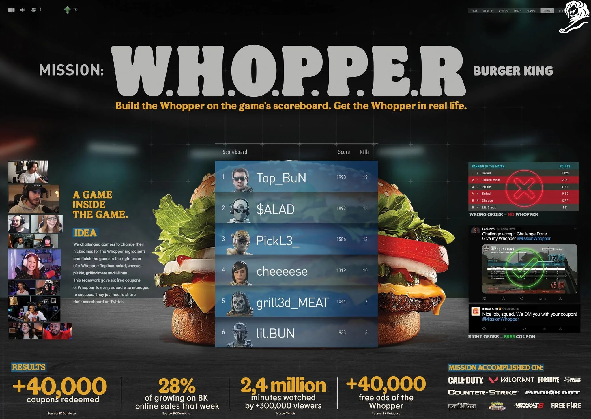 BURGER KING MISSION WHOPPER DAVID THE AGENCY Cannes Lions 2023 Case Film from The Work 1530