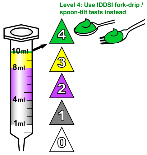 IDDSI Level fork-drip spoon.png