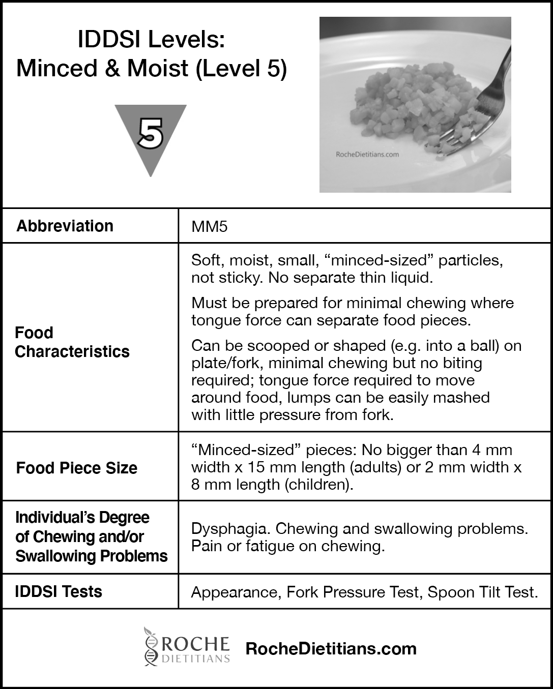 Free, printable chart on IDDSI Minced & Moist (Level 5) — Roche Dietitians