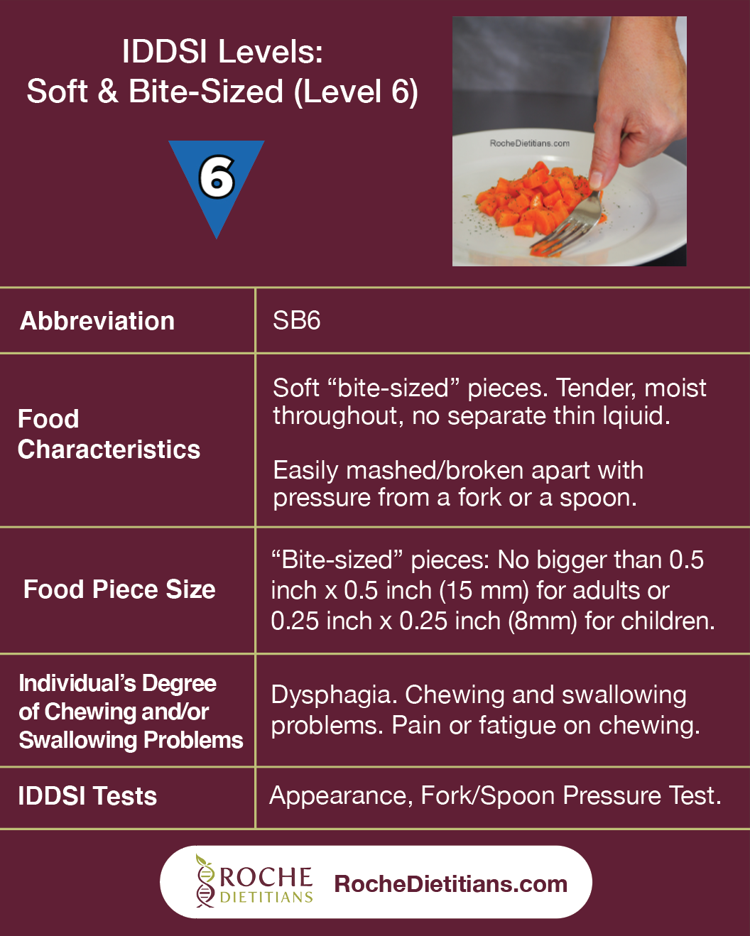 Free, printable chart on IDDSI Soft & Bite-Sized (Level 6) — Roche  Dietitians