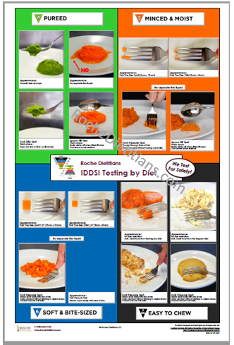 IDDSI Testing by Diet Poster