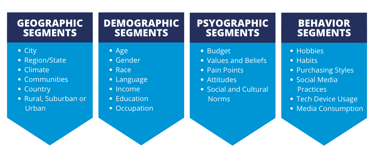 Different Types of Target Market Segments