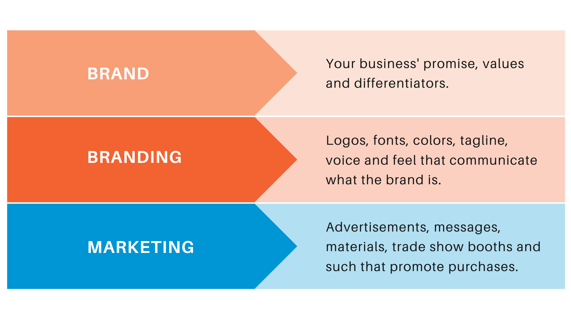Branding marketing là gì​? 1