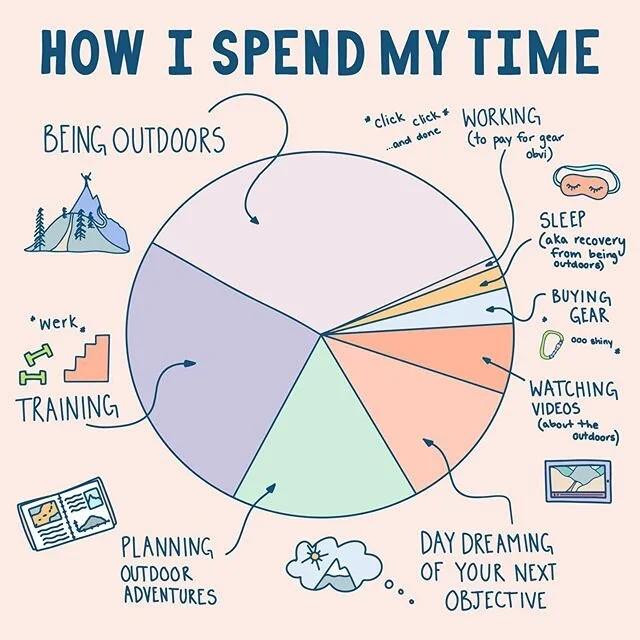 All day everyday 🌲
___

#forceofnature #hikelikeagirl #womenwhohike #outdoorwomen  #hikeyourownhike #choosemountainswomen #sheexplores #wanderwomeninc #wildernessbabes #alpinebabes #girlgetoutside #wwhmember #wildwomen #wonderfulwildwomen #badasshik