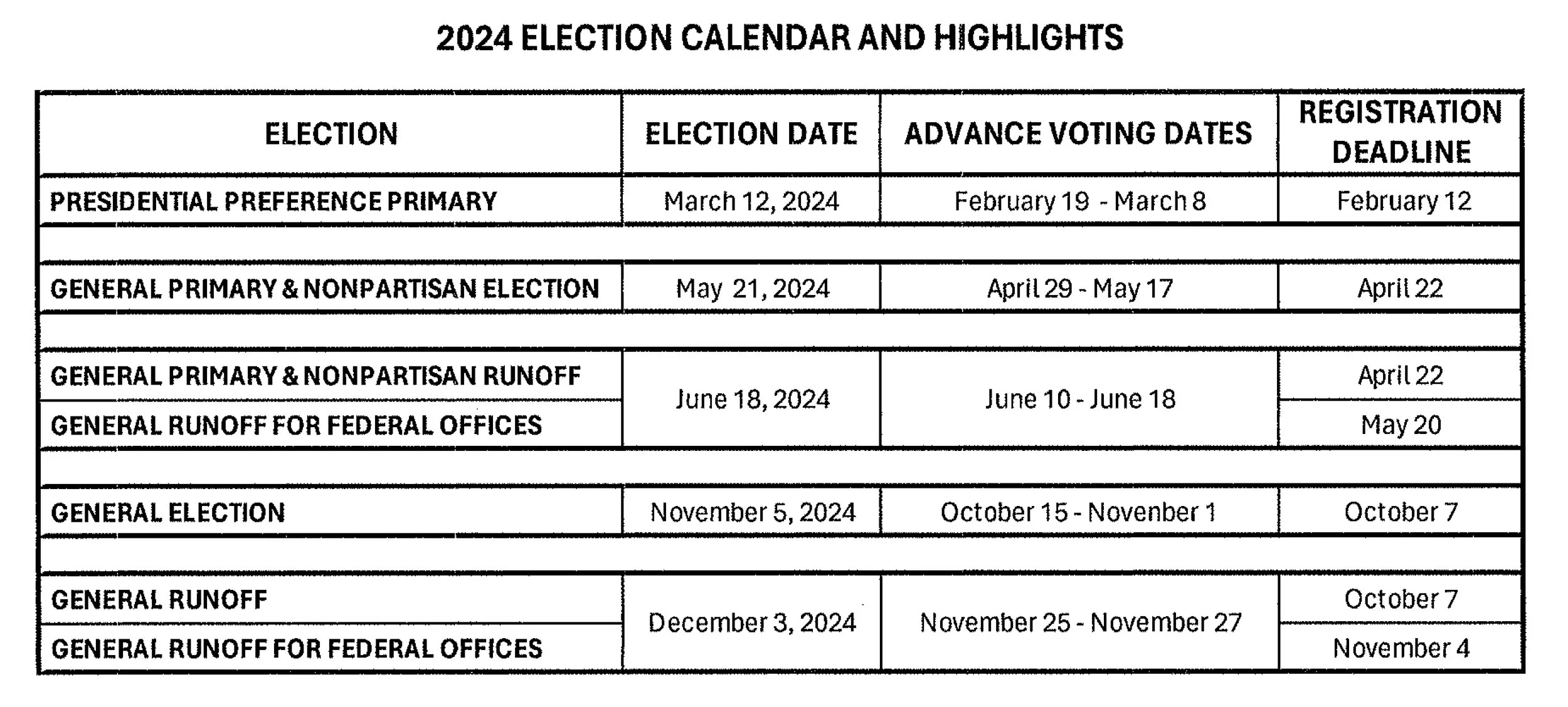Election Administration — Screven County, GA