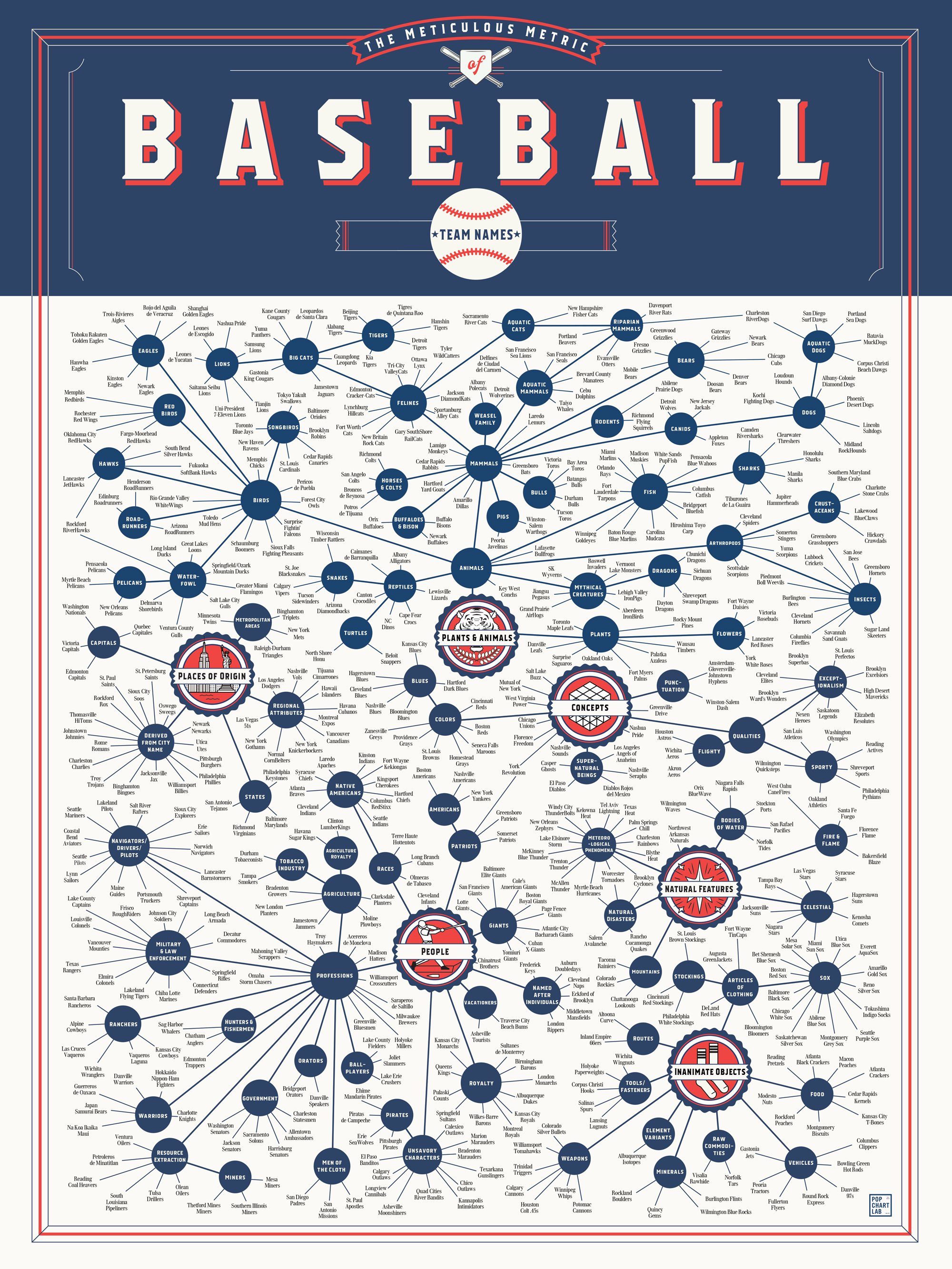 Pop Chart Lab Breweries Of The United States