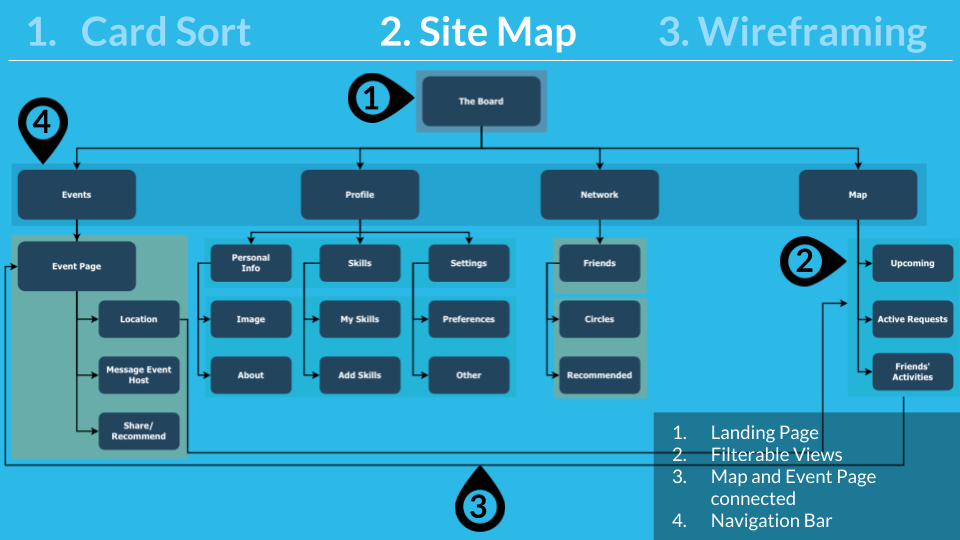 AidMate Case Study - Portfolio 7 - Site Map.png