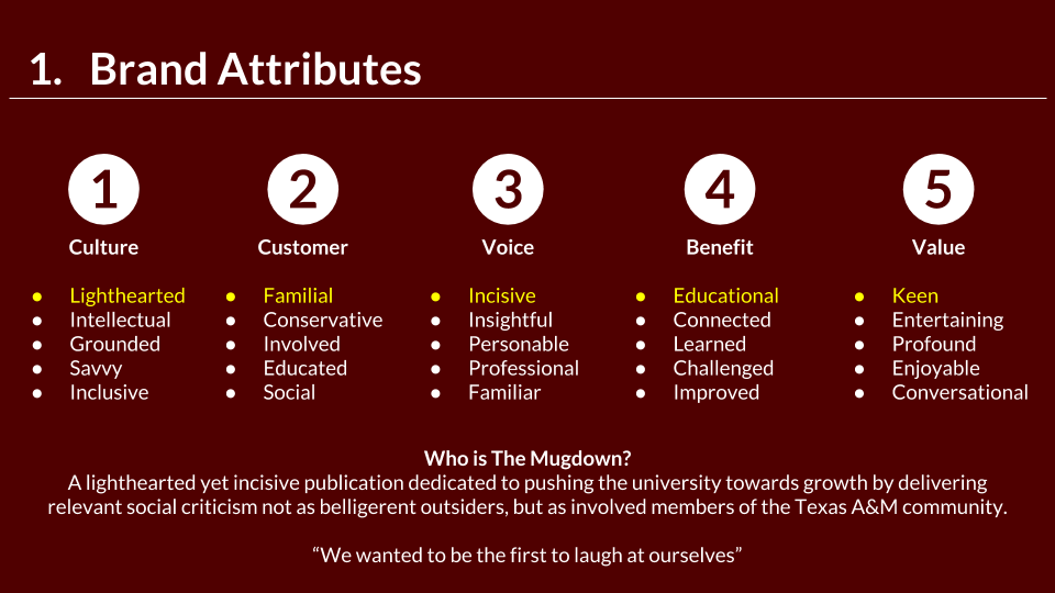 The Mugdown - Portfolio (2).png