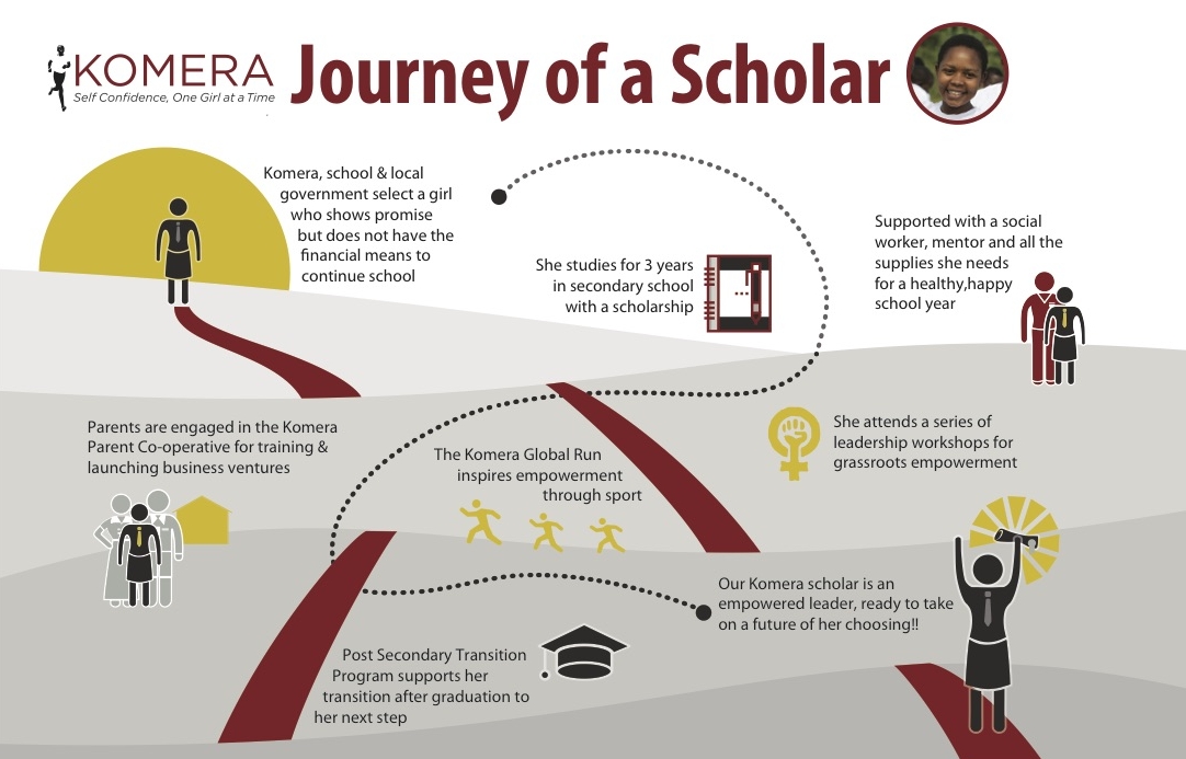 Journey of scholar.jpg