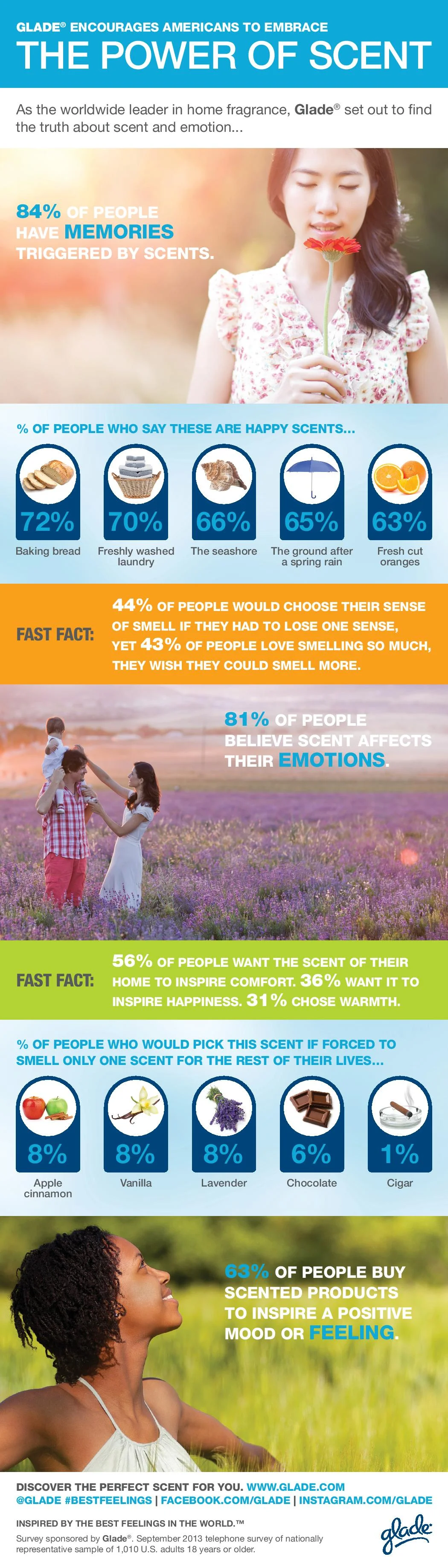 Glade Infographic