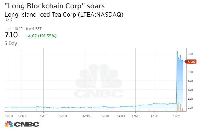 In case you thought I was kidding about Long Blockchain (via CNBC)