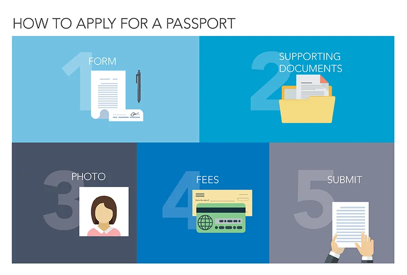 State_How to Passport.jpg