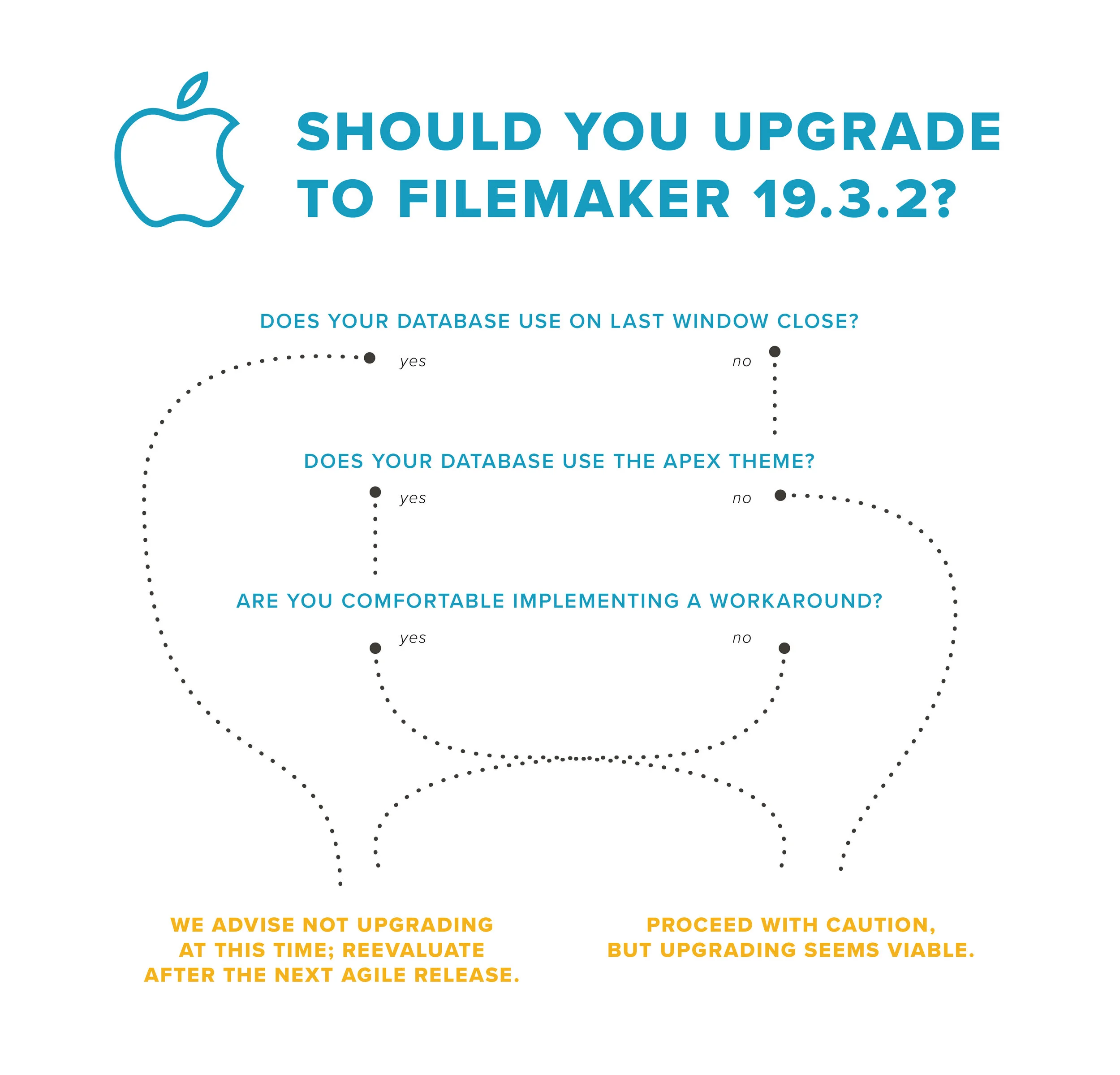 Should you upgrade to FileMaker 19.3.2 MacOS Apple Mac