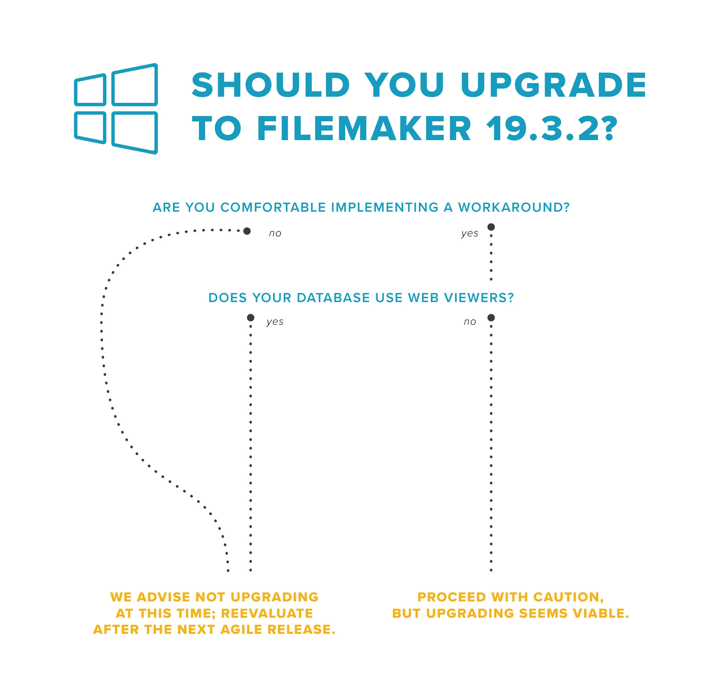 Should you upgrade to FileMaker 19.3.2 Windows Microsoft Windows 10 Windows 8