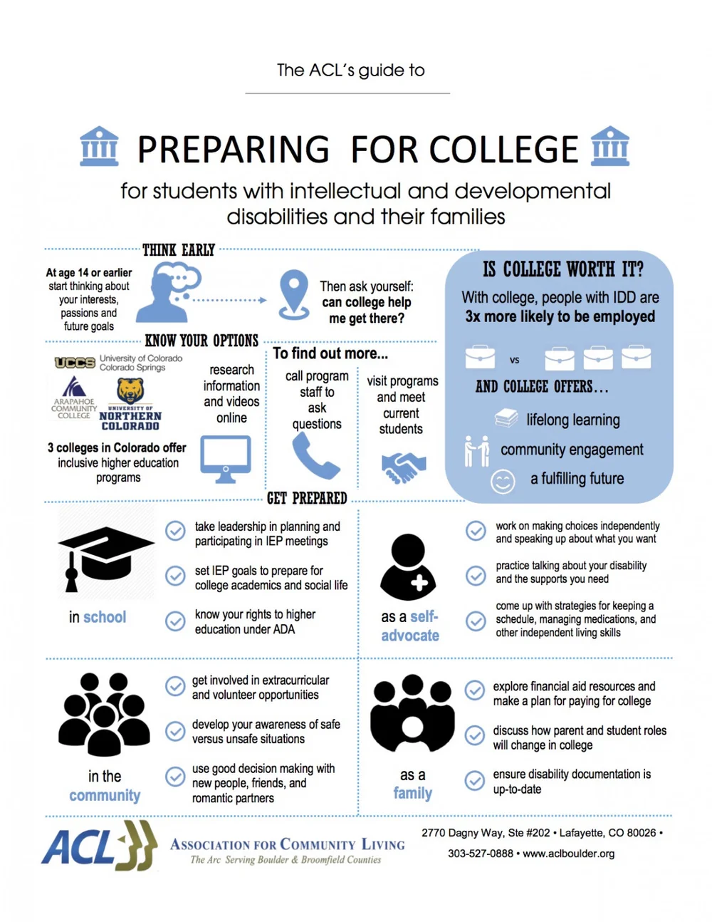 University — Acl Blog — Aclboulder