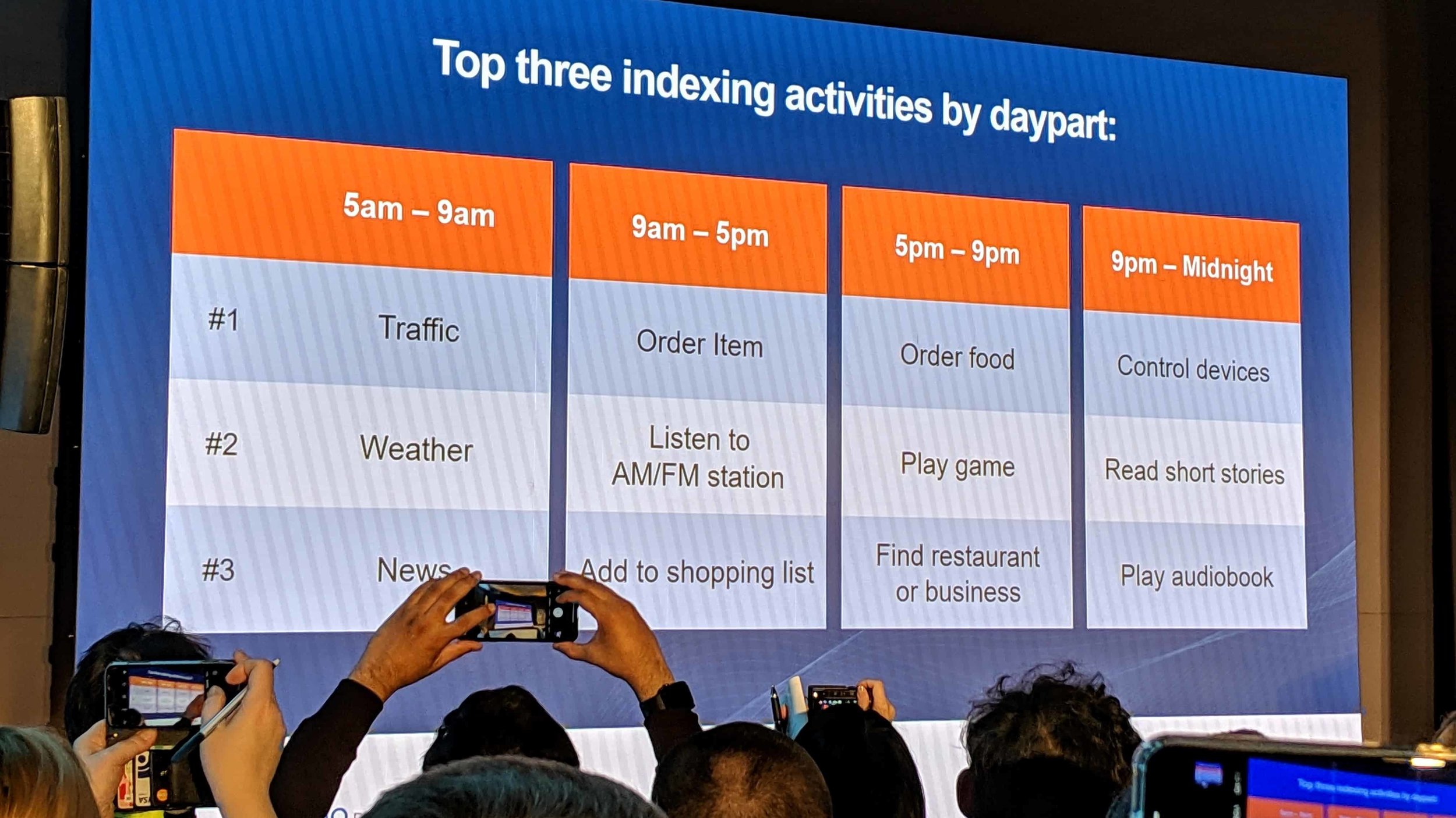 What people use Interactive Audio for