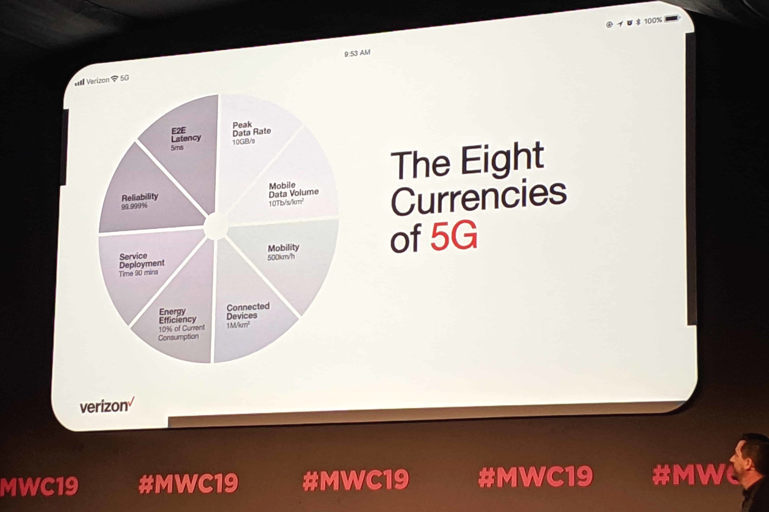 Core features of a 5G network