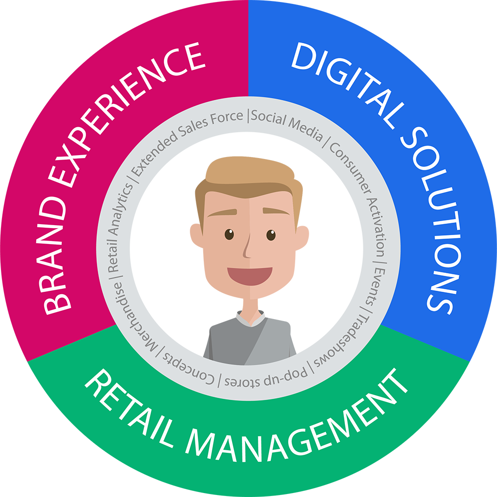 Retail Agency