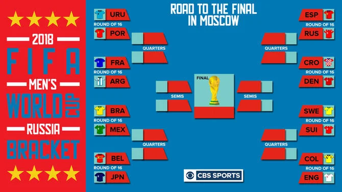 The Round of 16 is set to kick off on Saturday, June 30th.