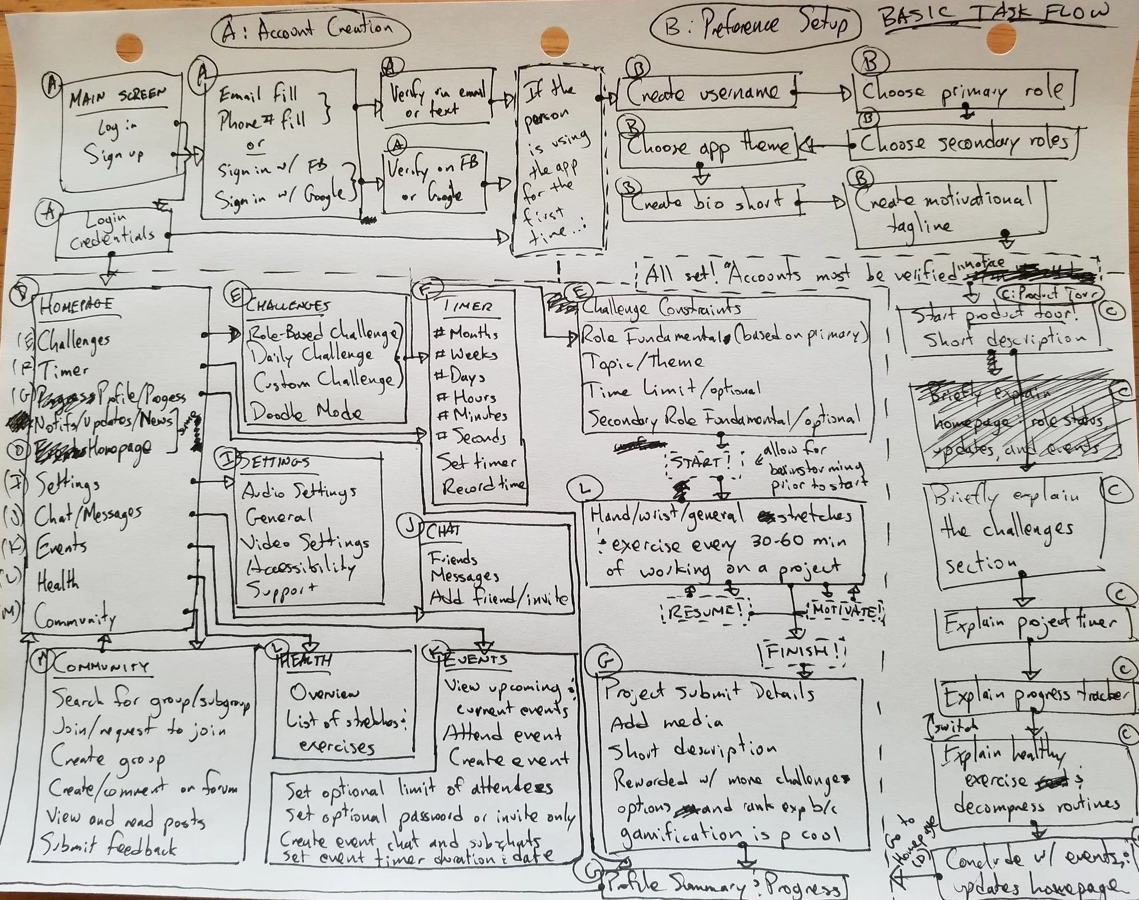 joybloc_sketch_taskflow.jpg