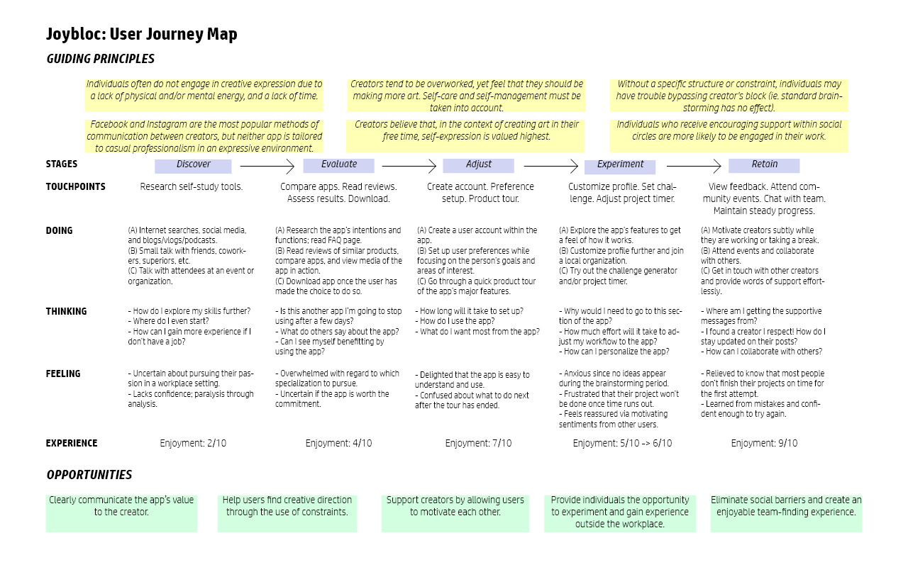 ux_portfolio_journey_map.png
