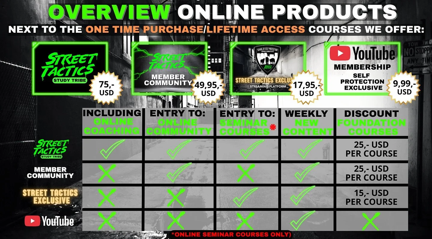 Online products overview. www.schoolofselfprotection.com