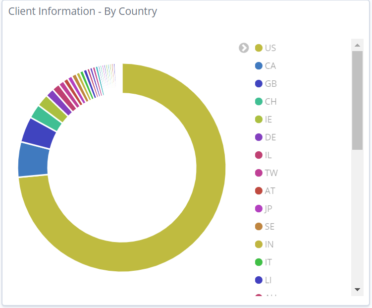 Clients_by_Country.png