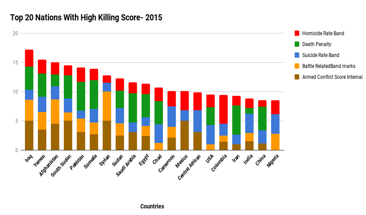 Top-20-nations-with-high-killing-score.png