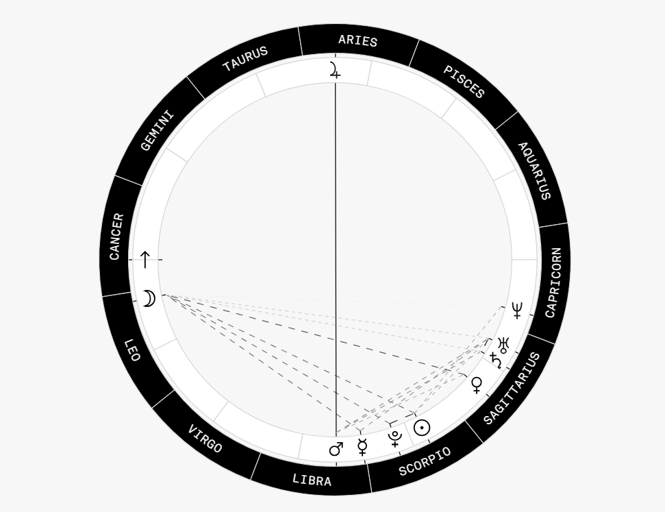 Natal Chart Basic.png