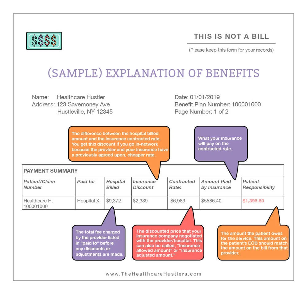 Eob Emblem Chart.pdf Understanding the Explanation of Benefits (EOB) and Checking Hospital ...