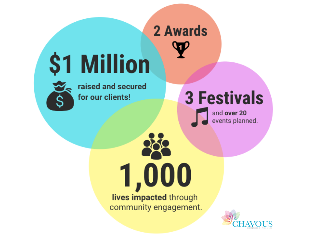 Chavous Consulting 2018 Review!