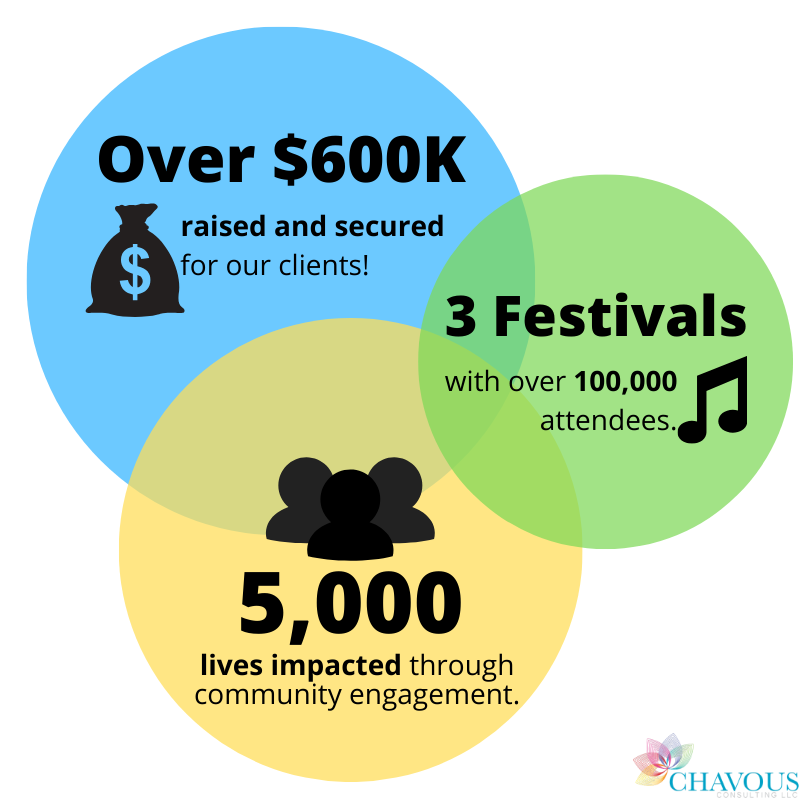 2019 Year in Review for Chavous Consulting!