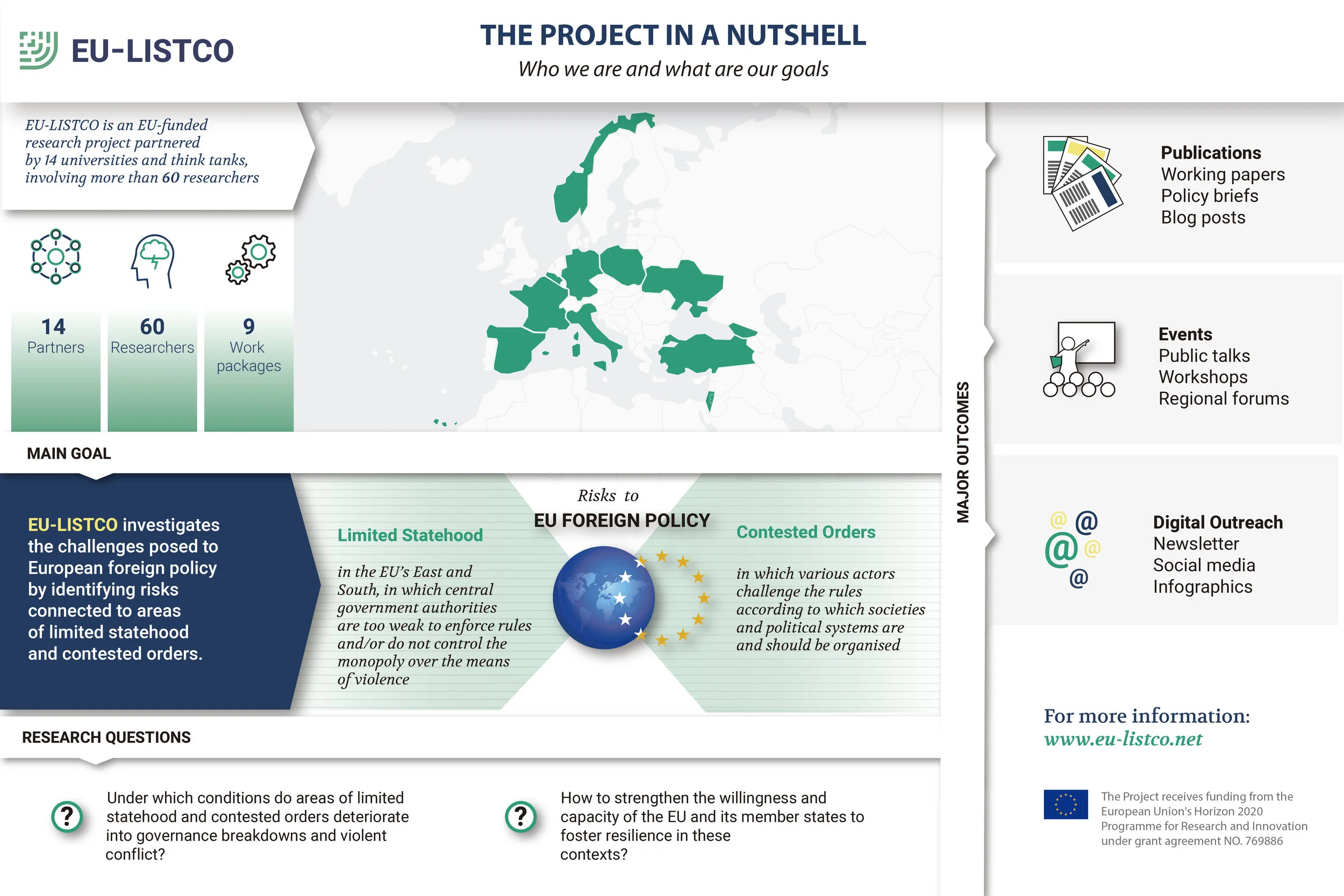 This infographic, produced by the Barcelona Centre for International Affairs (CIDOB), highlights EU-LISTCO’s research goals, activities, and data about the project’s team. To enlarge the image, click here .