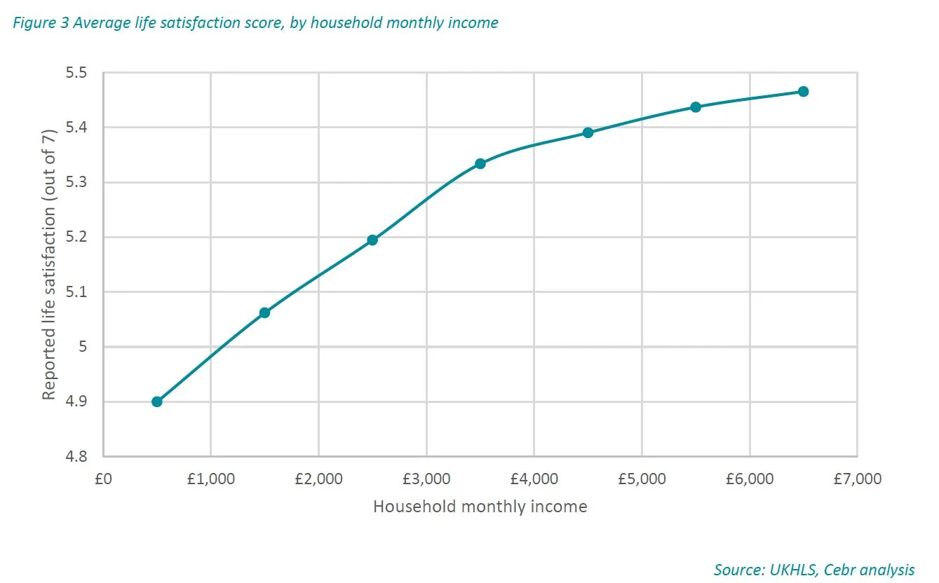 New report from Barclays and Cebr challenges nation to think differently about wealth
