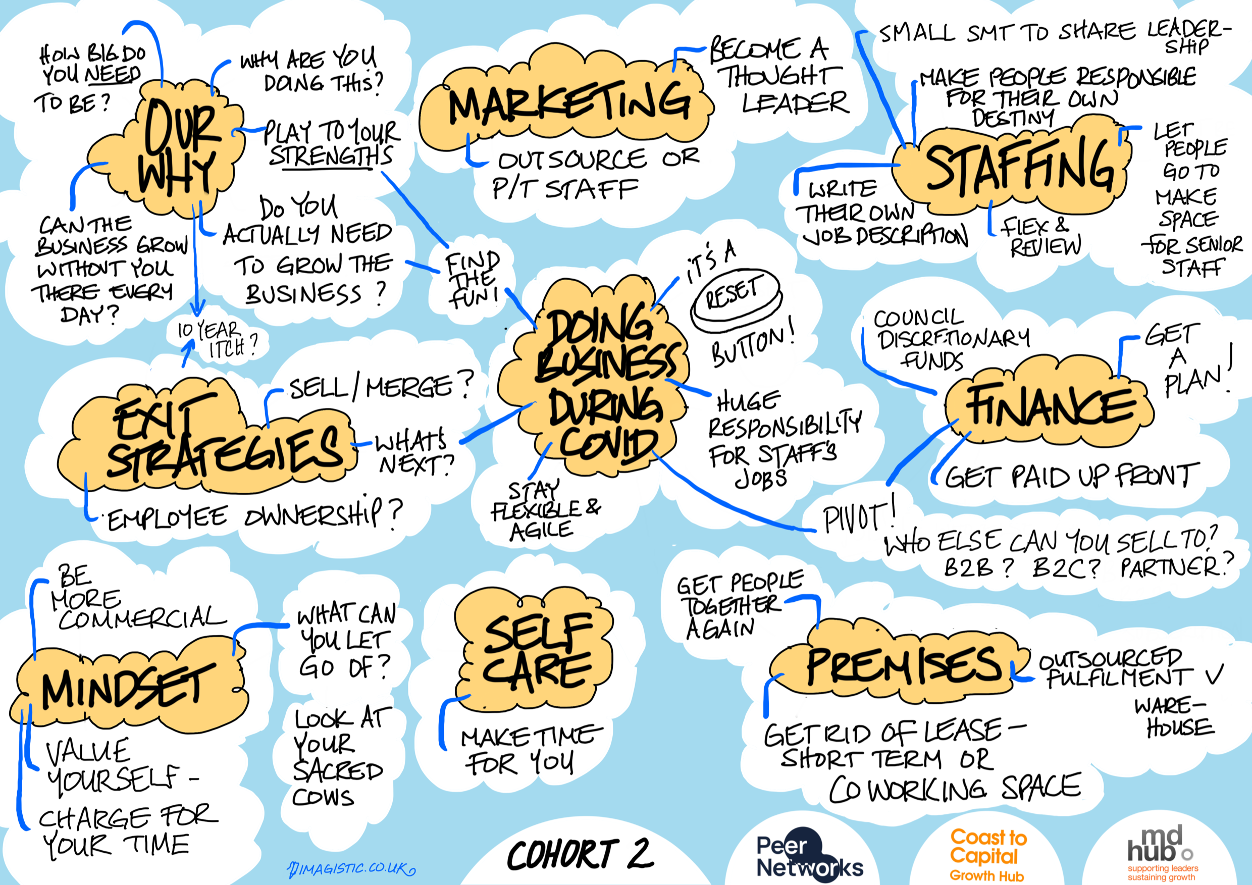 Join the Coast to Capital Growth Hub Peer Networks Programme (fully subsidised)